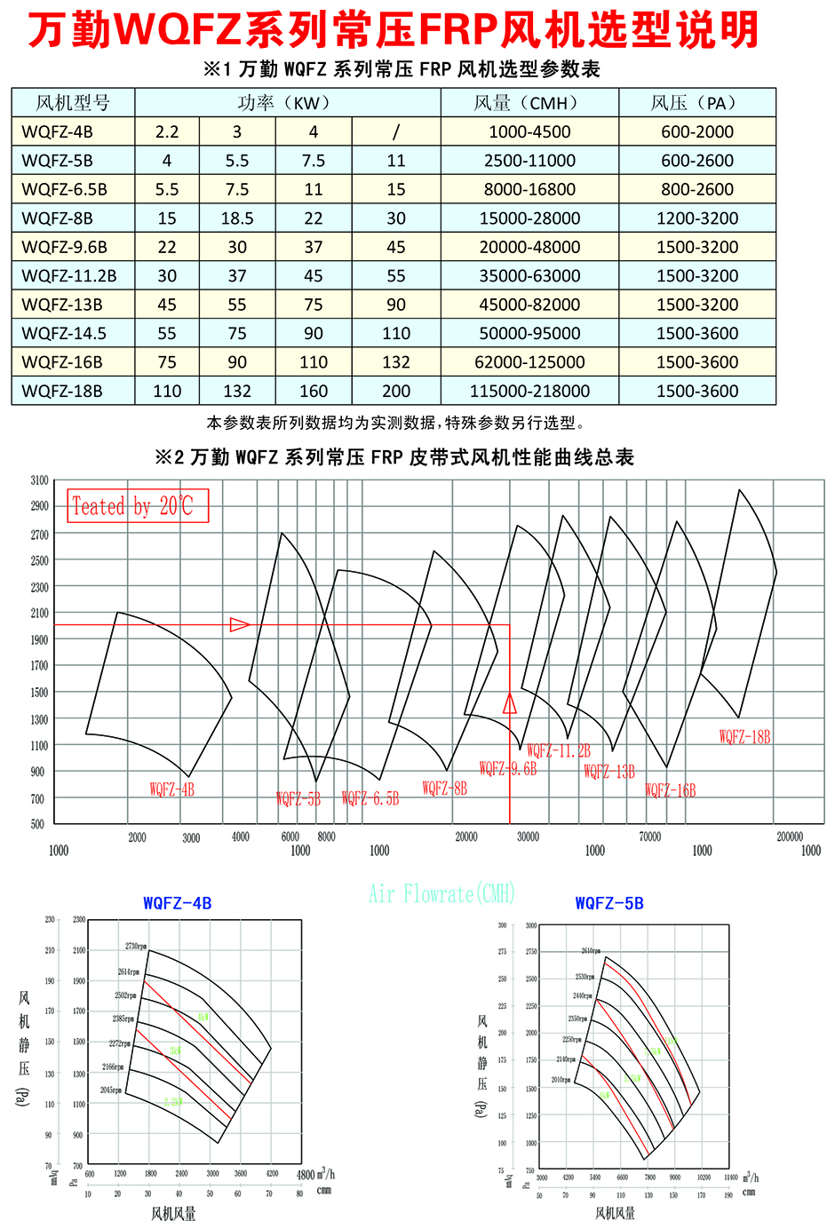 玻璃钢风机