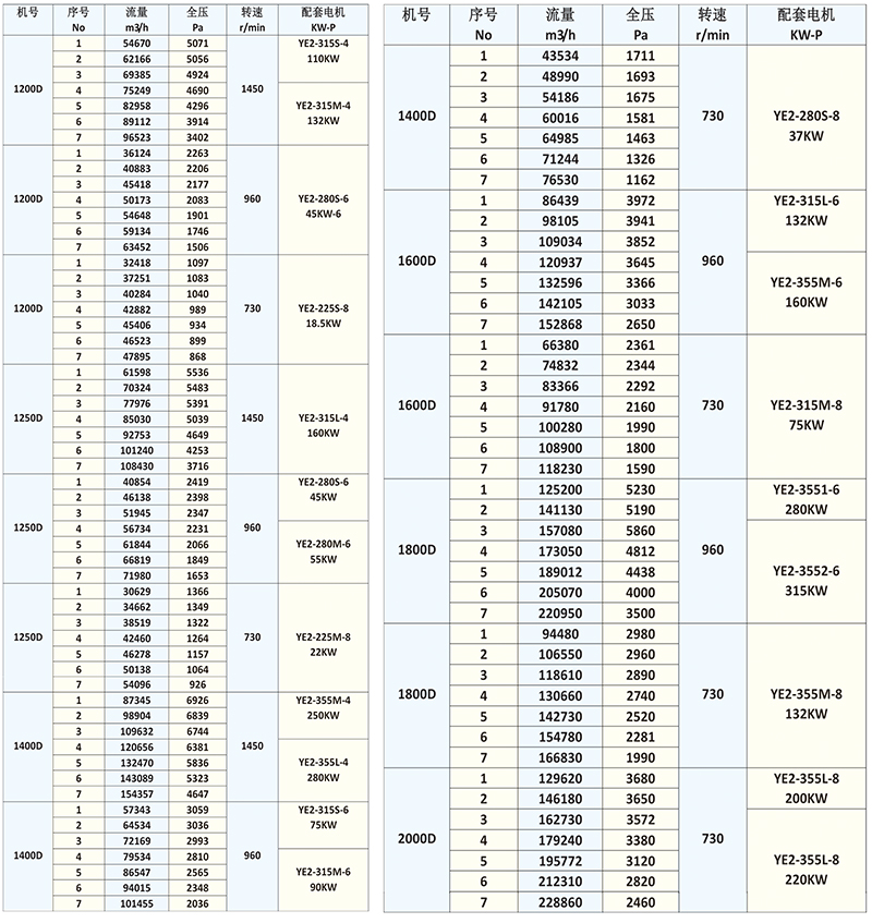 4-72型D式风机 4-72型D式风机