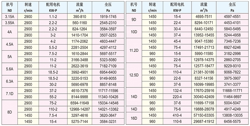 高压离心通风机