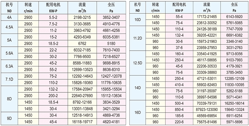 9-26系列高压离心通风机