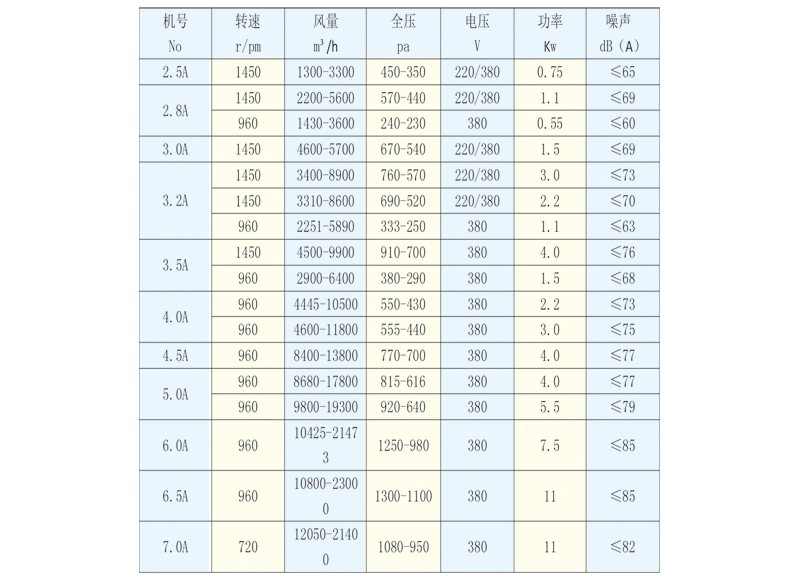 低噪声离心通风机
