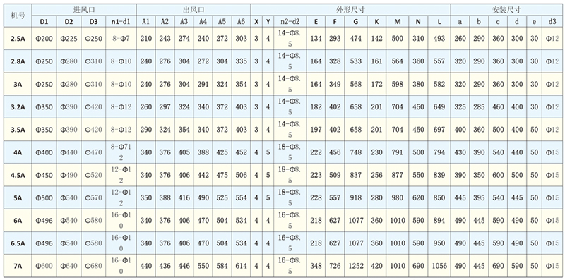 低噪声离心通风机