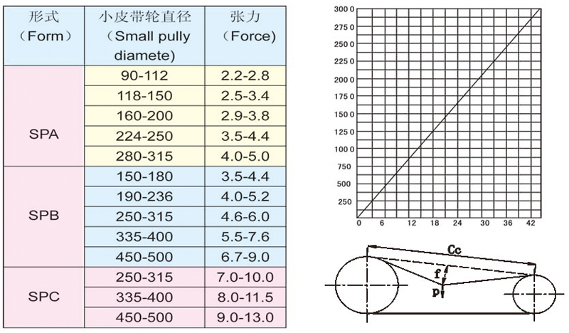 TAE系列带式空调通风机